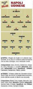 Fantacalcio, Napoli-Udinese, probabili formazioni