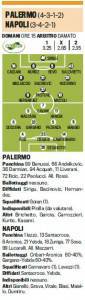 Fantacalcio, Palermo-Napoli, probabili formazioni