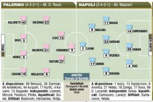 Fantacalcio, Palermo-Napoli, probabili formazioni