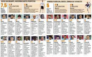 Fantacalcio, Palermo-Napoli, voti e pagelle Gazzetta