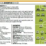 Fantacalcio, Parma-Juventus, probabili formazioni