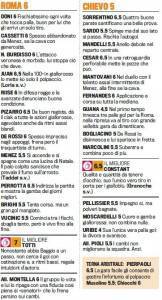 Fantacalcio, Roma-Chievo, voti e pagelle Gazzetta