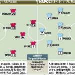 Fantacalcio, Roma-Napoli probabili formazioni