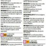 Fantacalcio, Sampdoria-Lecce, voti e pagelle Gazzetta