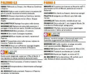 Fantacalcio Serie A, voti Gazzetta Palermo-Parma, pagelle
