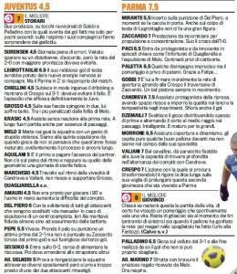 Fantacalcio Serie A, voti Gazzetta di Juventus-Parma, pagelle