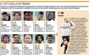 Fantacalcio Top 11 Gazzetta