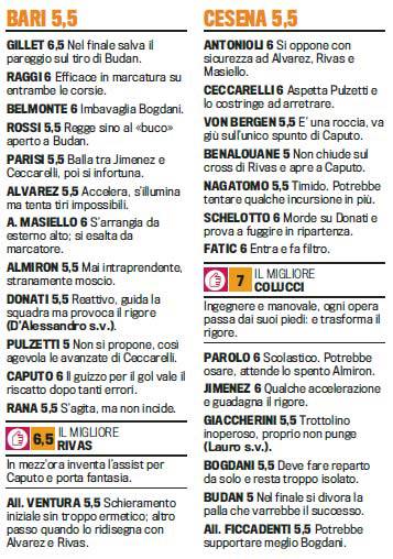 Fantacalcio, voti Gazzetta Bari-Cesena, pagelle