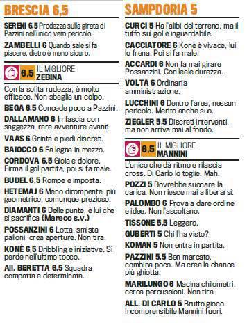 Fantacalcio, voti Gazzetta Brescia-Sampdoria, pagelle