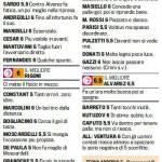 Fantacalcio, voti Gazzetta Chievo-Bari, pagelle