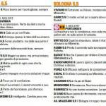 Fantacalcio, voti Gazzetta Genoa-Bologna, pagelle