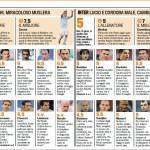 Fantacalcio, voti Gazzetta Lazio-Inter, pagelle