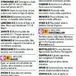 Fantacalcio, voti Gazzetta Lazio-Lecce, pagelle