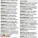 Fantacalcio, voti Gazzetta Napoli-Lecce, pagelle