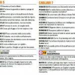 Fantacalcio, voti Gazzetta Parma-Cagliari, pagelle