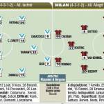 Fantacalcio,_Brescia-Milan,_probabili_formazioni