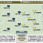 Fantacalcio_Inter-Chievo,_probabili_formazioni