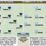 Fantacalcio,_Inter-Lazio,_probabili_formazioni