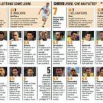 Fantacalcio,_Juventus-Chievo,_voti_e_pagelle_Gazzetta