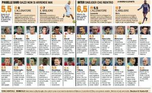 Fantcalcio, Bari-Inter, voti e pagelle Gazzetta