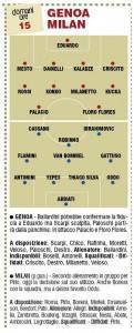 Genoa-Milan, probabili formazioni