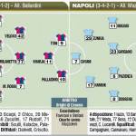 Genoa-Napoli, probabili formazioni