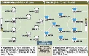 Germania-Italia, probabili formazioni