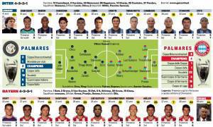 Inter-Bayern Monaco, probabili formazioni