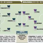 Inter-Bologna, probabili formazioni