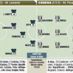 Inter-Cesena, probabili formazioni