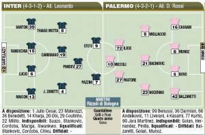 Inter-Palermo, probabili formazioni