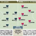 Inter-Roma,_probabili_formazioni