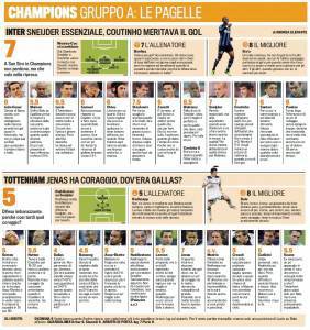 Inter-Tottenham, voti Gazzetta