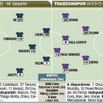 Inter-Trabzonspor,_probabili_formazioni