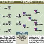 Juventus-Bologna, probabili formazioni