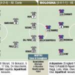 Juventus-Bologna,_probabili_formazioni