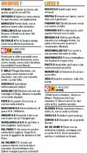 Juventus-Lecce, voti Gazzetta dello Sport