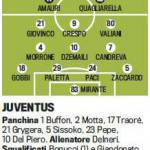 Juventus-Parma, probabili formazioni