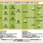 Juventus-Roma, probabili formazioni