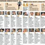 Juventus-Roma, voti e pagelle Gazzetta