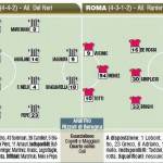 Juventus-Roma,_probabili_formazioni