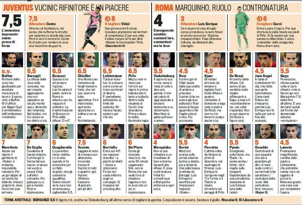 Juventus-Roma,_voti_e_pagelle_Gazzetta