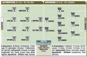 Juventus-Udinese, probabili formazioni