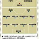Lecce-Juventus, probabili formazioni