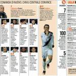 Lille-Inter,_voti_e_pagelle_Gazzetta_dello_Sport