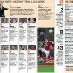 Milan-Bate_Borisov,_voti_e_pagelle_Gazzetta_dello_Sport