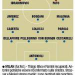 Milan-Cesena, probabili formazioni