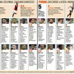Milan-Parma, voti e pagelle Gazzetta dello Sport