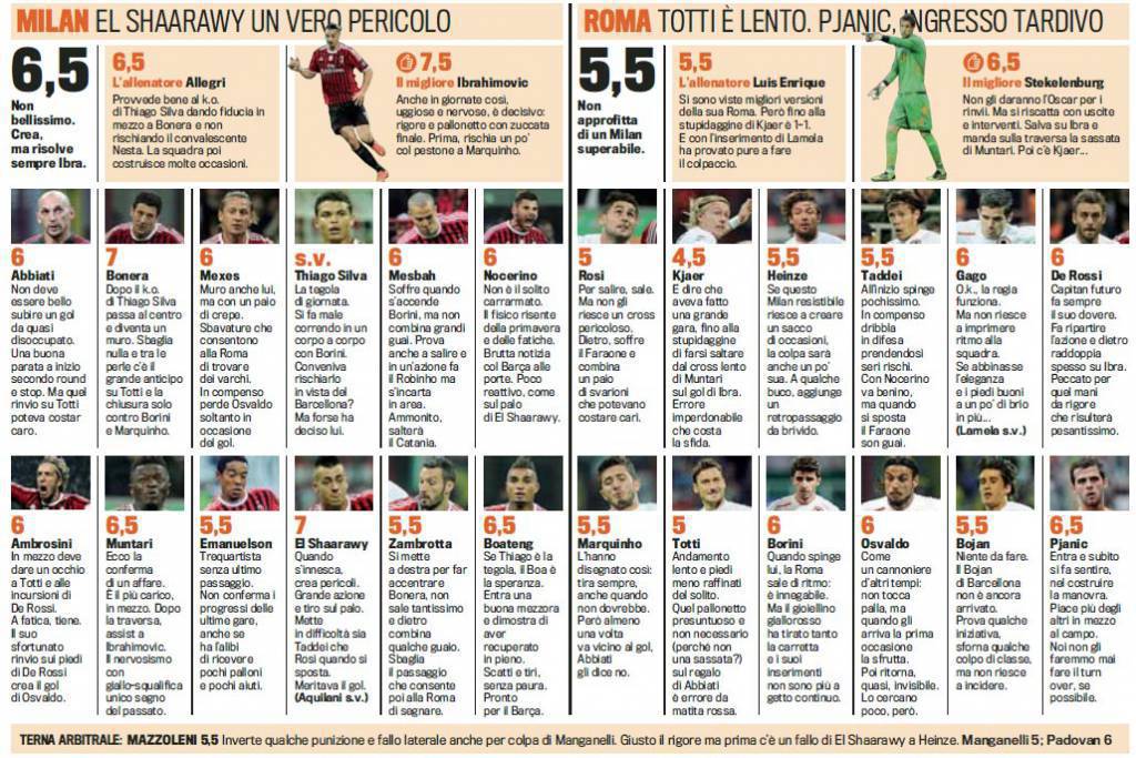 Milan-Roma, voti e pagelle Gazzetta dello Sport