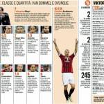 Milan-Viktoria_Plzen,_voti_e_pagelle_Gazzetta